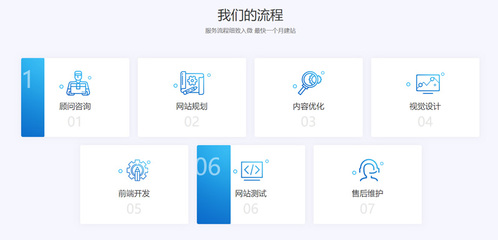 建個網站要多少錢?一分鐘讓您知曉!
