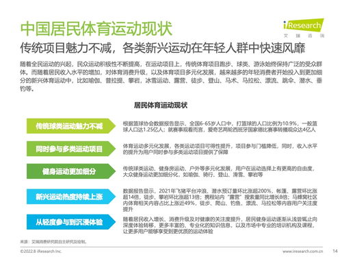 艾瑞咨詢《2022年中國年輕人群運(yùn)動(dòng)發(fā)展白皮書》揭示運(yùn)動(dòng)咨詢服務(wù)新趨勢