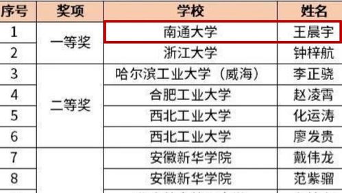 我校學(xué)子斬獲全國大學(xué)生計算機(jī)系統(tǒng)能力培養(yǎng)大賽一等獎