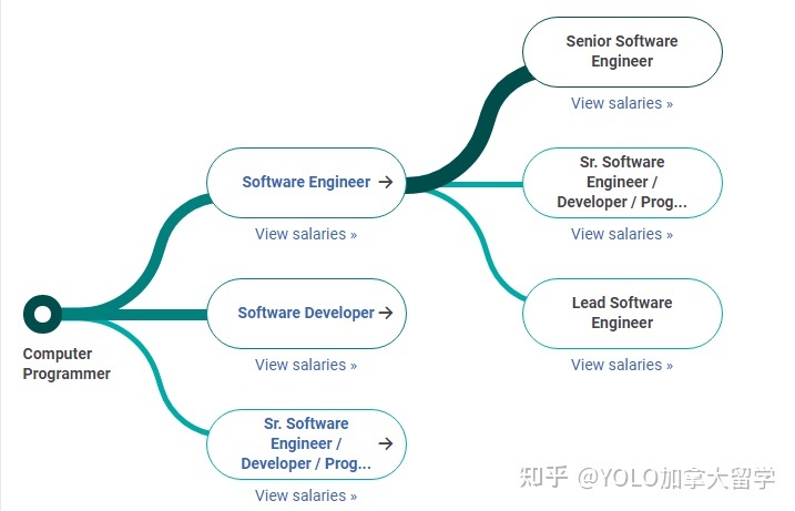 加拿大College計算機(jī)系統(tǒng)分析專業(yè)選擇指南 路徑、課程與職業(yè)前景