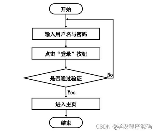SSM校園失物招領(lǐng)系統(tǒng)的設(shè)計與實現(xiàn) 新手必備的系統(tǒng)分析與開發(fā)指南
