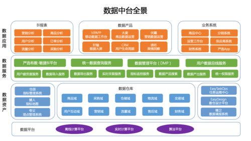 軟考系統(tǒng)分析師視角 關(guān)系型數(shù)據(jù)庫、操作型數(shù)據(jù)庫、數(shù)據(jù)集市與數(shù)據(jù)倉庫的辨析